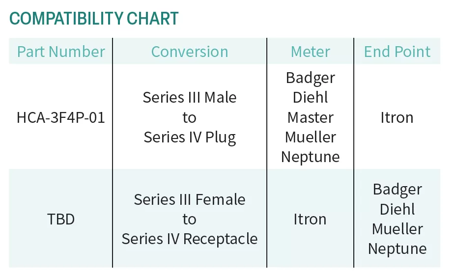 hydroadapt chart